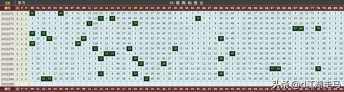 三d走势图带连线专业版(3D走势图(带连线)标准版)