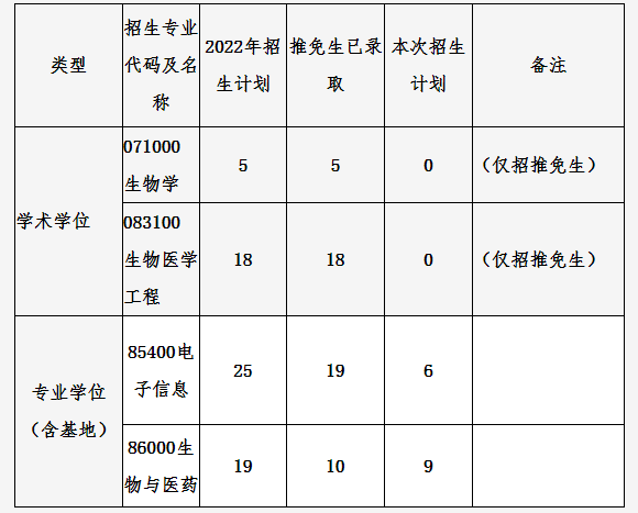 天文系大学排名及分数线，2022全国天文学类专业大学排名（2022上海交通大学部分学院研究生复试院线已出）