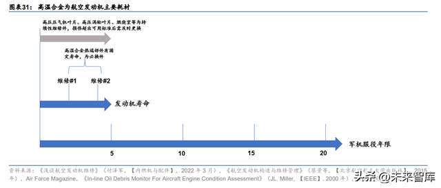 718高温合金，inconei（为什么持续看好高温合金赛道）