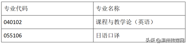 山东师范大学研究生，山师研究生官网（山东师大）