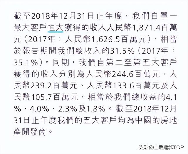 > 易居，中国天津公司（被“恒大”拉下马的易居）