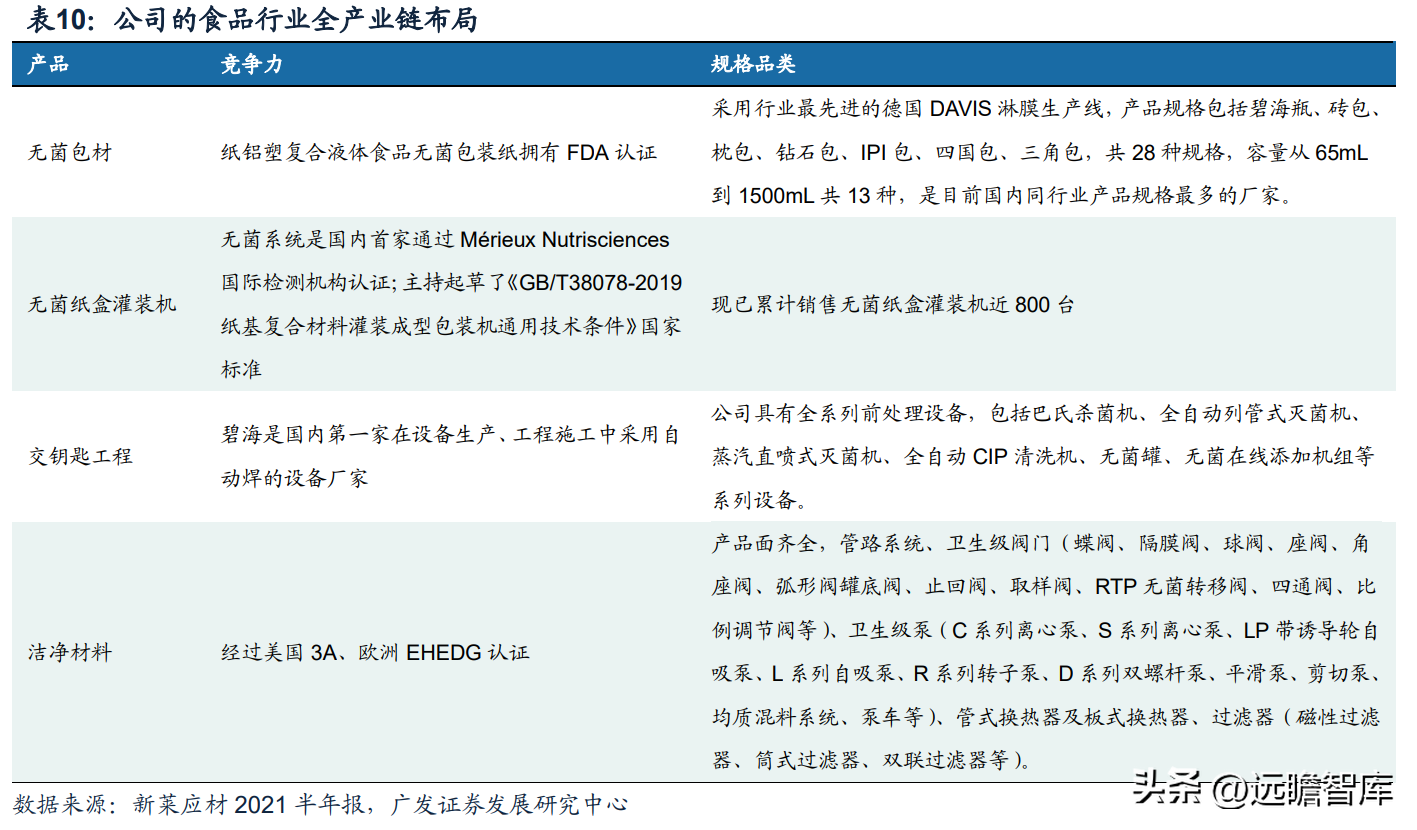 派克汉尼汾（半导体洁净组件供应商）