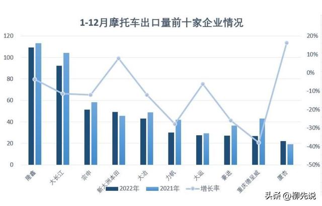 豪爵控股有限公司，大长江是什么摩托车（海外“中国摩托冠军”）