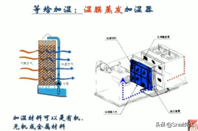 蒸馏水导电吗，纯净水导电吗（制冷装置学习笔记<八>）