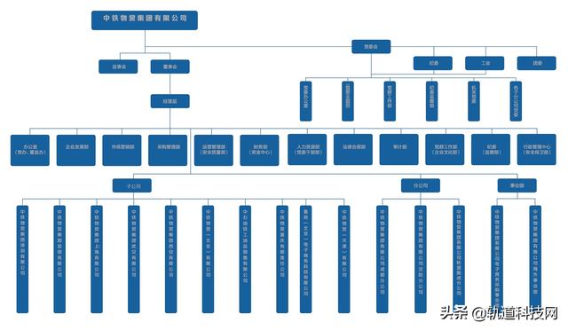 中铁三局总部在哪里，北京中铁三局总部在哪里（中国中铁及其56家成员企业组织架构一览）