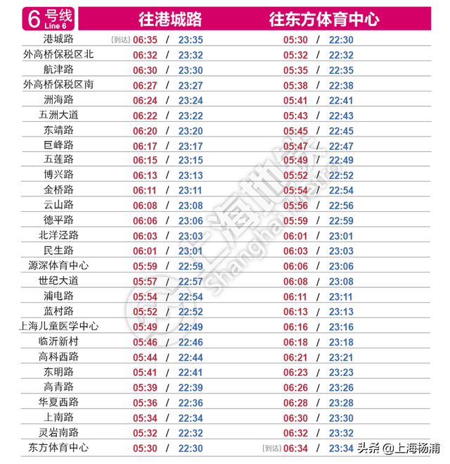 上海地铁早上几点开，上海地铁几点开始和结束（这份上海地铁全网首末班车时刻表收好）