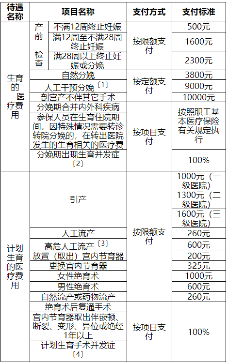 天津母狗绝育多少钱（天津绝育宠物医院便宜又好的）