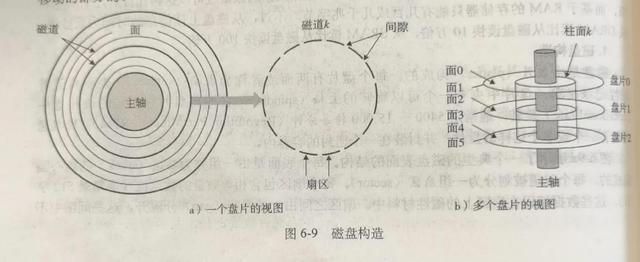 存储器层次结构(缓存，内存，sram，固态硬盘)