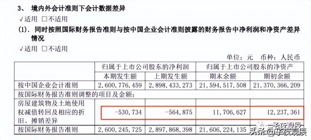 a股和港股的区别（一文看懂A股港股会计准则差异）
