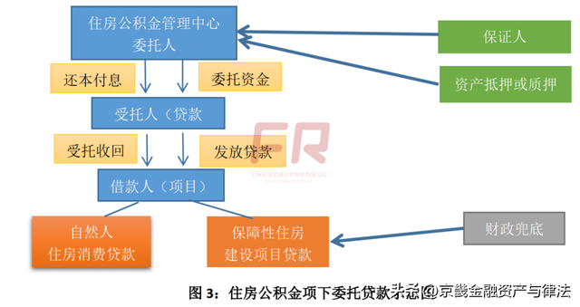 债务委托是什么意思有什么用，债务委托是什么意思（委托贷款的若干问题）