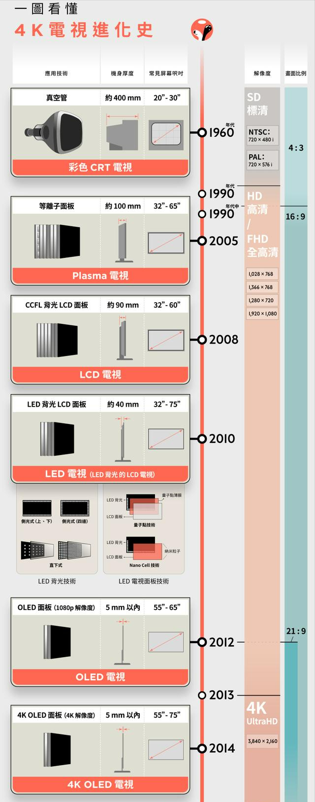 解析度是什么意思，分辨率300dpi什么意思（LED是未来屏幕趋势）