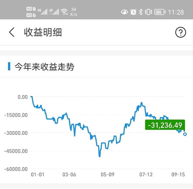 基金比例多少合適買入，基金比例多少合適買入股票？