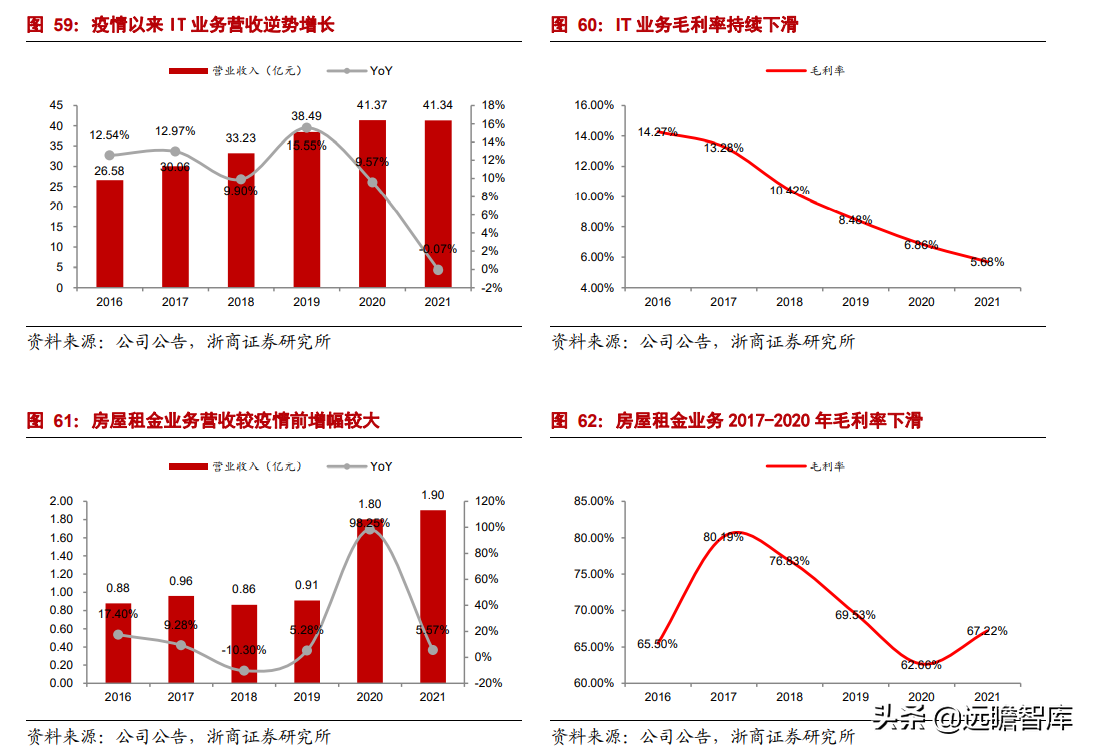 金翔云（拥有乌镇）