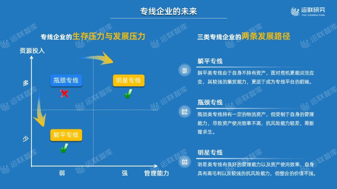 平新物流（2022中国零担排行榜）