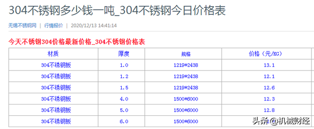 410不锈钢和304哪个好，304和410不锈钢区别（不能说410和304不锈钢哪个更好）