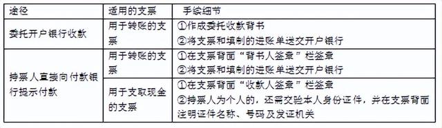 特约商户扣款怎么回事，支付宝特约商户扣款是什么原因（支付结算法律制度）