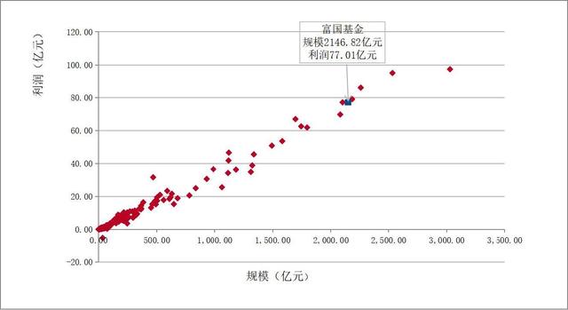 债券基金利润率是多少钱，债券基金利润怎么算？