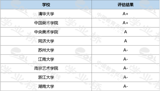 艺术设计学专业，艺术设计学专业属于什么大类（<九十二>设计学类）