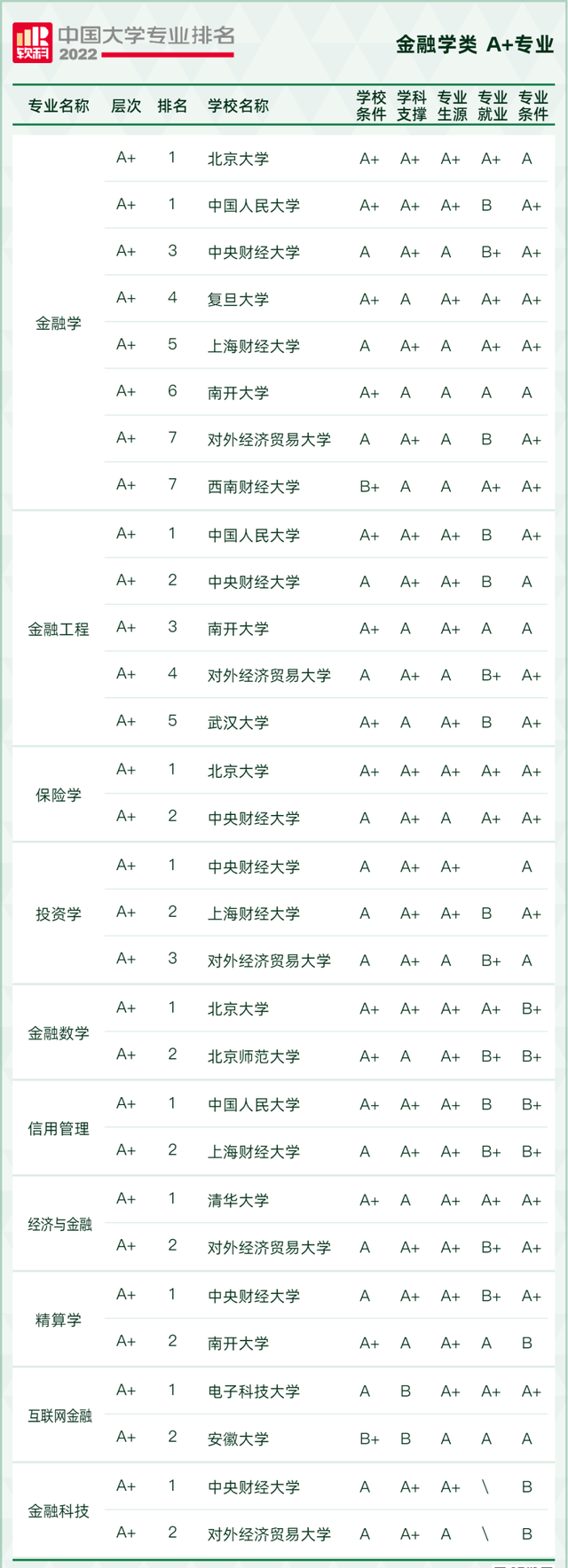 天文学专业大学排名，全国天文学专业大学排名榜【推荐10所】（2022软科中国大学专业排名出炉）