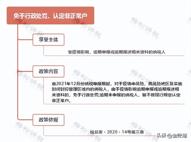 疫情补贴怎么申请，疫情期间企业如何申请政府补贴（因疫情无收入的三类人）