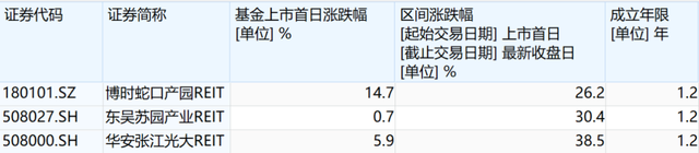 基金资产怎么取出来卖，基金资产怎么取出来卖掉？