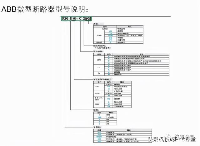 电子元器件符号，电路图里常见元器件符号大全（实物图、型号分类、工作原理、符号都有）