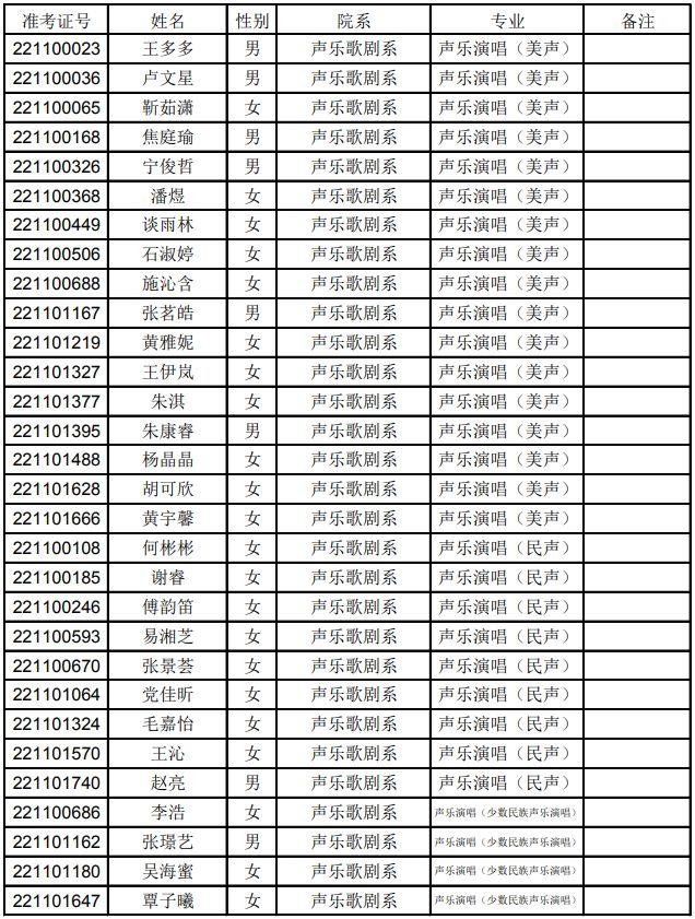 武汉音乐学院分数线，武汉音乐学院2021年最低录取分数线多少分（上音、星海、浙音、武音、华中师大2022录取线公布）