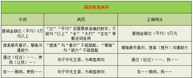 简历内容怎么写更丰富，怎样丰富简历内容（你简历中的工作经历写多少）