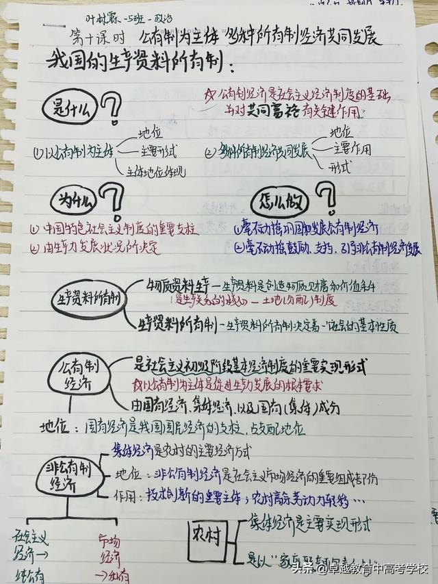 职高“高考班”学生笔记，职高高考班考本科（让学习更游刃有余）