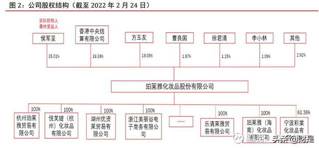 珀莱雅属于什么档次，珀莱雅的化妆品是什么档次（化妆品行业之珀莱雅研究报告）