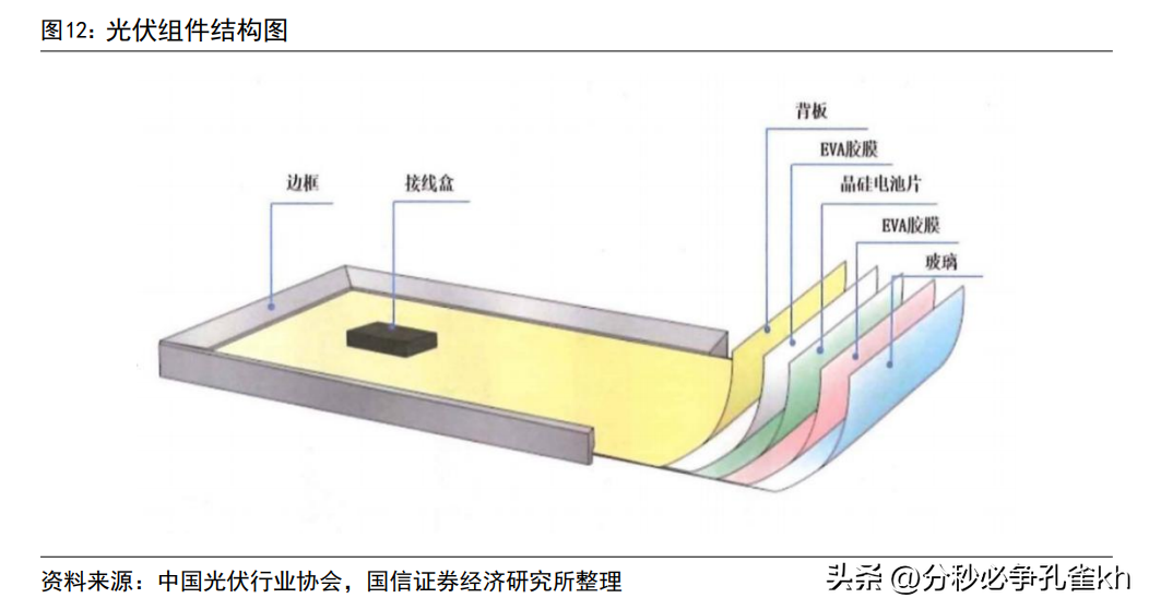 中来民生（深耕光伏行业）