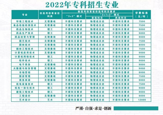 湖北生物工程学院，武汉生物工程学院怎么样（武汉生物工程学院2022年专科报考指南发布）
