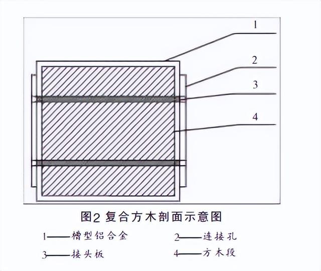 探讨：方木加工新型复合木方怎么样，复合木方生产线（新型建筑木方研制及现场应用研究）
