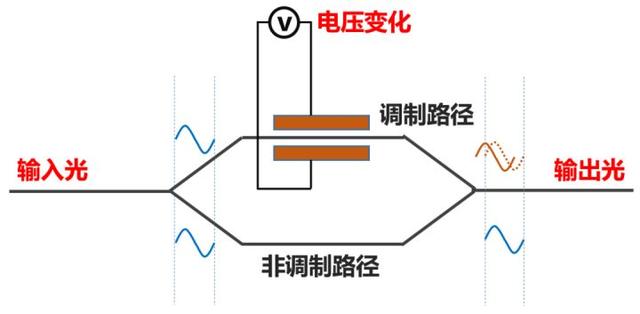 初相是什么意思三角函数，初相是什么（关于光通信的最强进阶科普）
