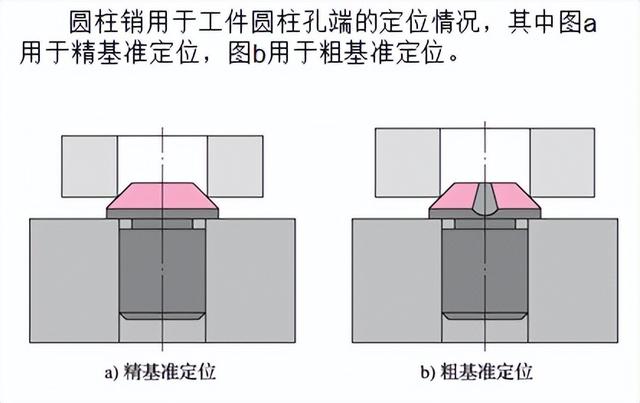 常见的心轴类车床夹具有哪些类型，心轴类车床夹具特点（<带练习题和答案>）