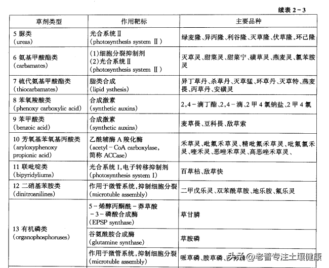 联吡啶类除草剂有什么特性，联吡啶类除草剂有哪些（除草剂的作用机制）