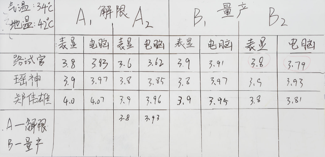 国产摩托车跑车多少钱，国产最强跑车摩托车（QJMOTOR赛550 发布）