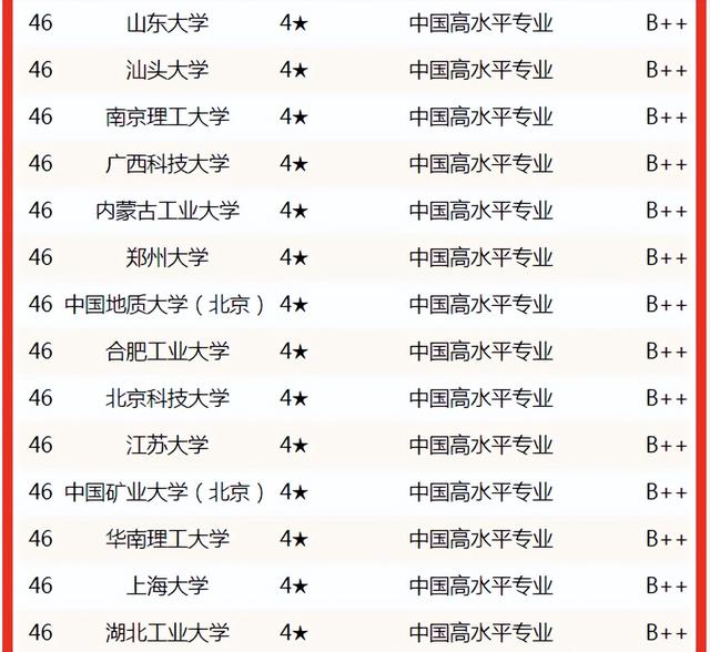 土木工程专业大学排名，土木工程211研究生院校排名（2022中国大学土木工程专业排名揭晓）