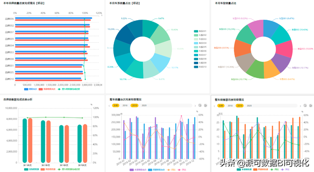 汽车经销商是什么，汽车总经销商是啥意思（<4S>行业的信息化特点）