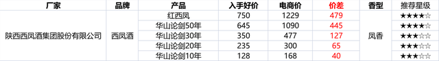 淘宝的双十二促销方式，双十二什么时候开始