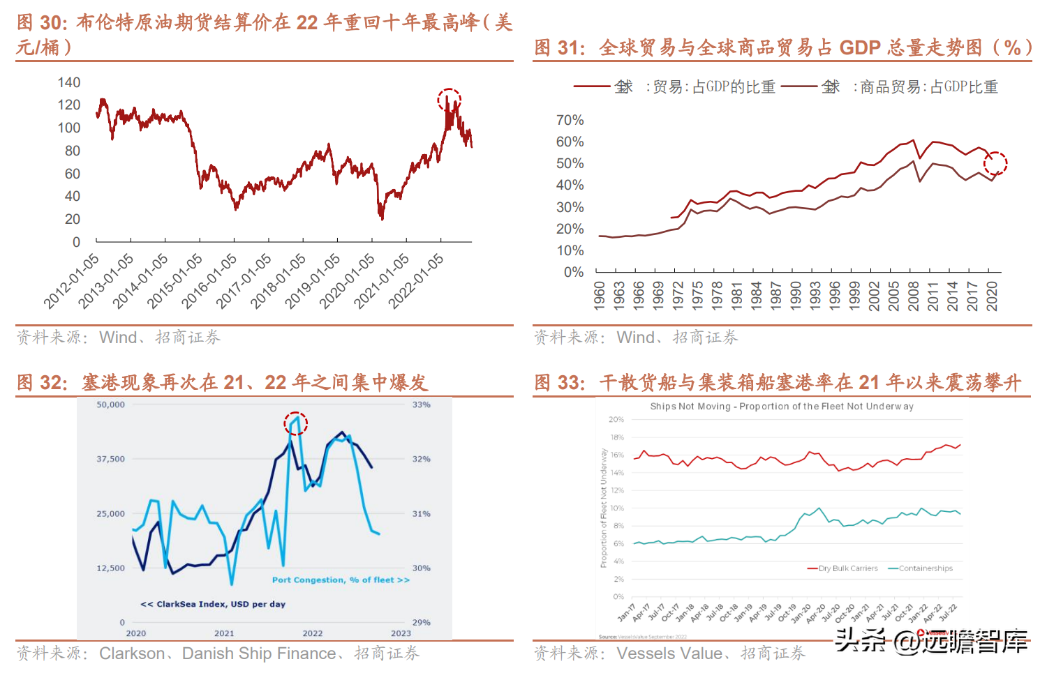 中国海运（蛰伏已久）