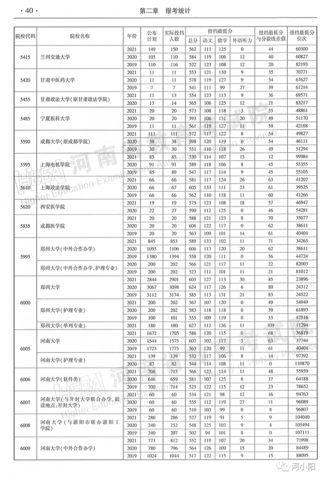河南本科分数线，河南高考分数线最新公布（河南近3年高考录取分数线汇总）