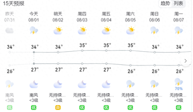 炎热的夏天，一起去漂流吧~广州附近漂流地推荐