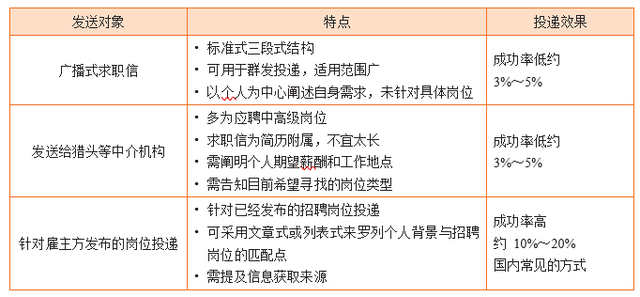 求职信的撰写技巧，求职信的撰写技巧及注意事项有哪些（求职信应该怎么撰写）