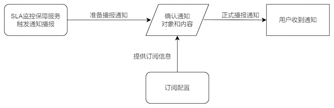 字节数据平台（一文了解字节跳动如何解决数据）