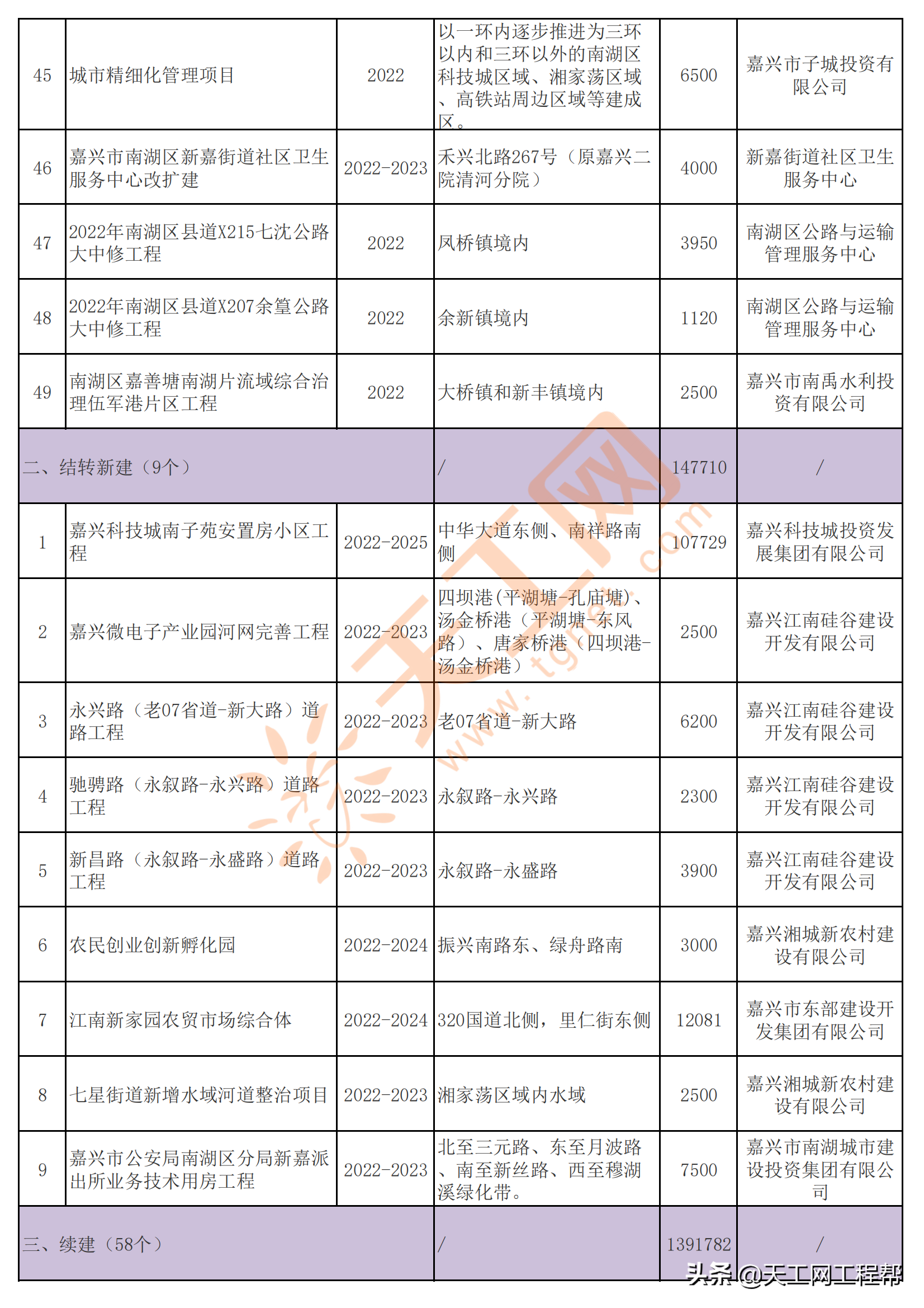 嘉兴市南湖区(嘉兴南湖区行政执法名单)