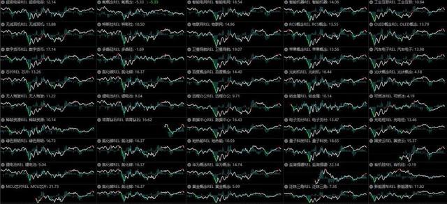 A股跟风外围股市走出突破行情 做好三方面基本功（外围暴跌A股能否走出独立行情）