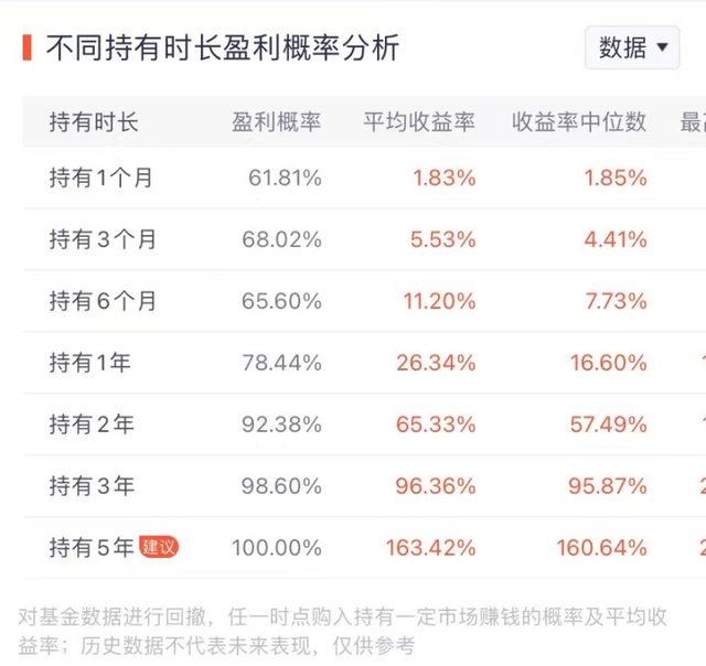 基金卖了才有收益吗，基金卖了才有收益吗知乎？