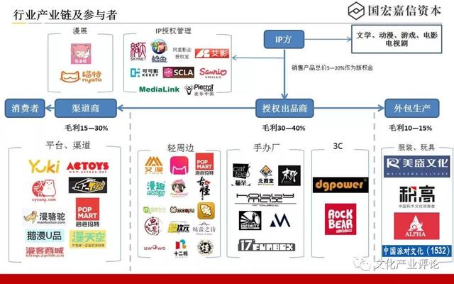 小众玩具授权，IP“手办”产品的授权、设计与生产