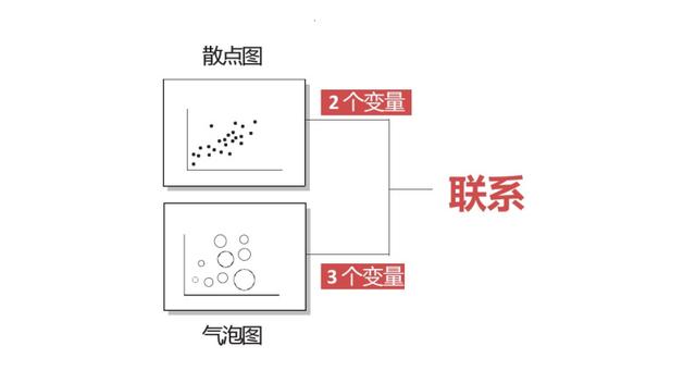 同比与环比的区别，同比和环比的区别（你真的会正确选择图表类型吗）